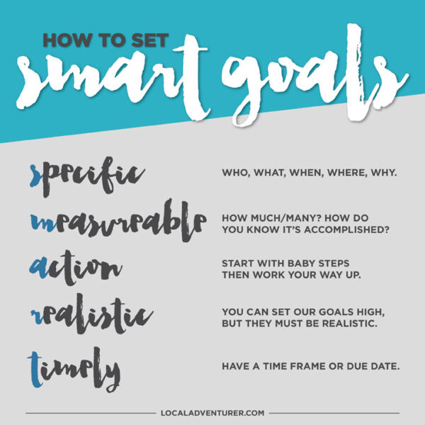 Smart Goal Setting: New City / New Mindset!