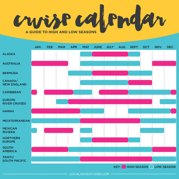 Ultimate Cruise Calendar The Best Time to Go On a Cruise