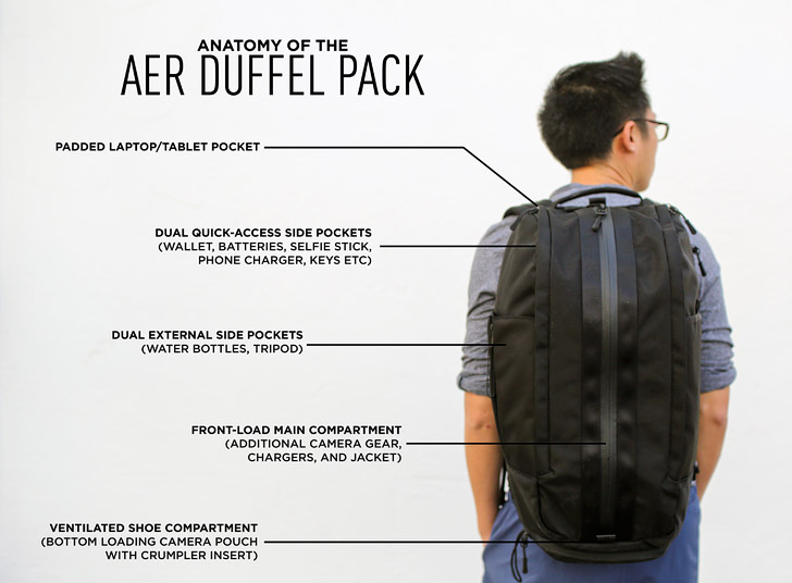 aer fit pack vs duffel pack