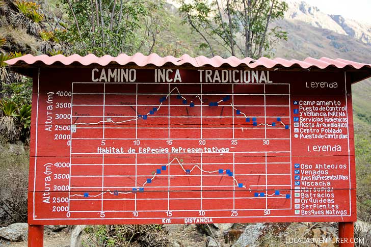 Map of Inca Trail Elevation Gain // localadventurer.com