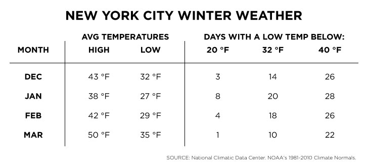 New-York-City-Winter-Weather