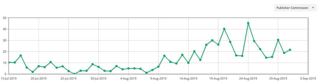 CJ Commission + How We Made Over $18,000 on the Blog in August 2019 - Travel Blogger Income Report