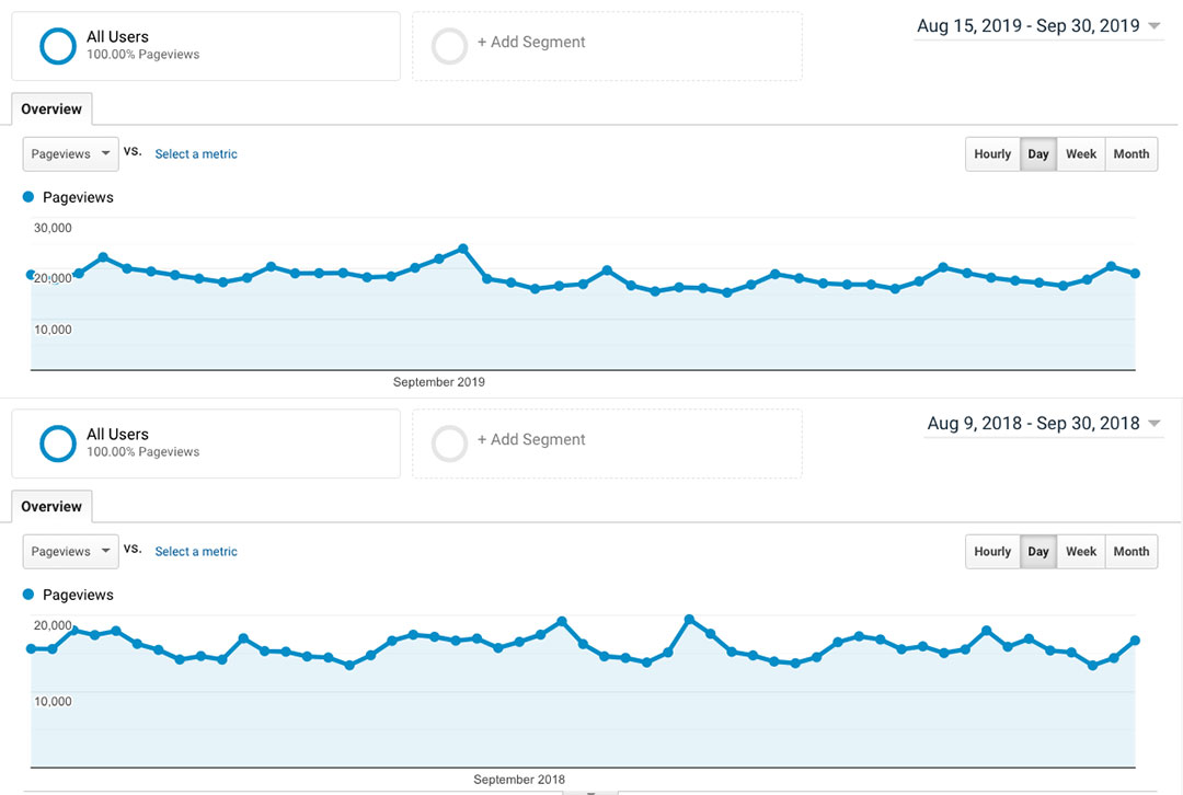 Blog Traffic Comparison